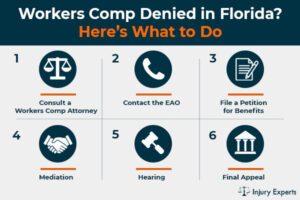 Steps to appeal a workers comp denial in Florida listed